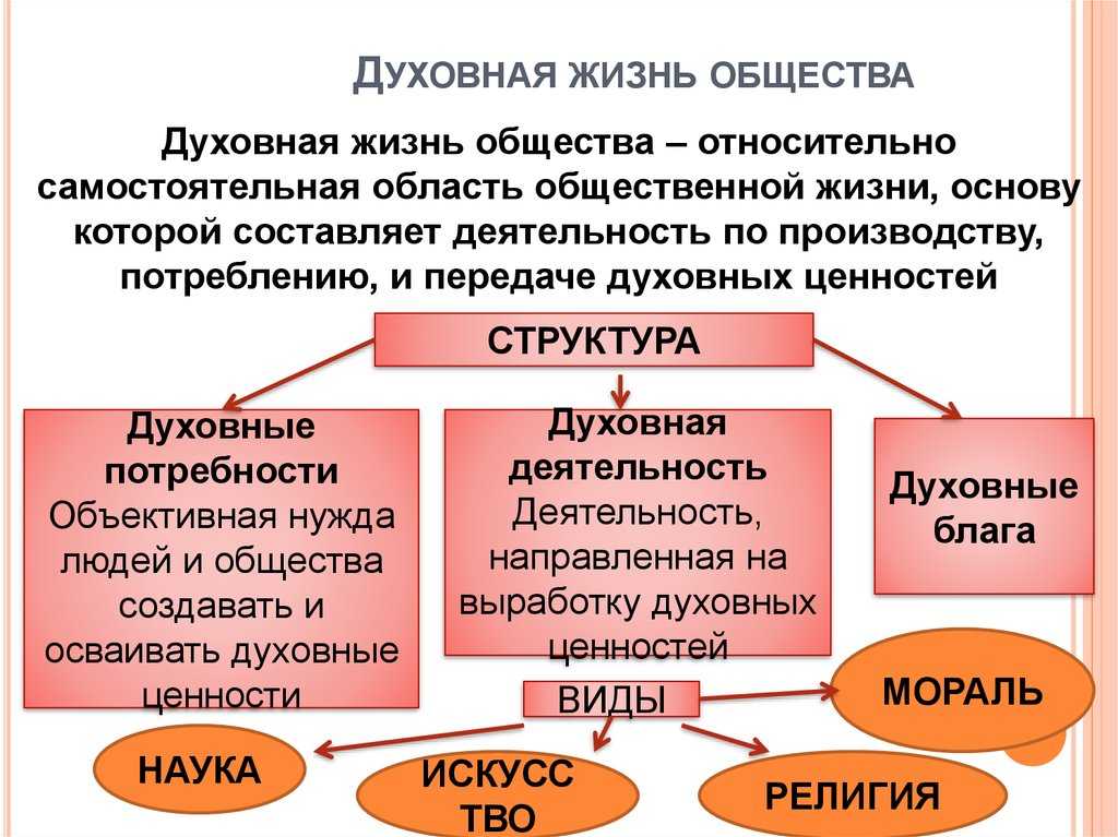 Ответы по обществознанию 8 класс учебник боголюбов, городецкая, кинкулькин, иванова, матвеев, котова, рутковская, лазебникова академический школьный учебник   просвещение