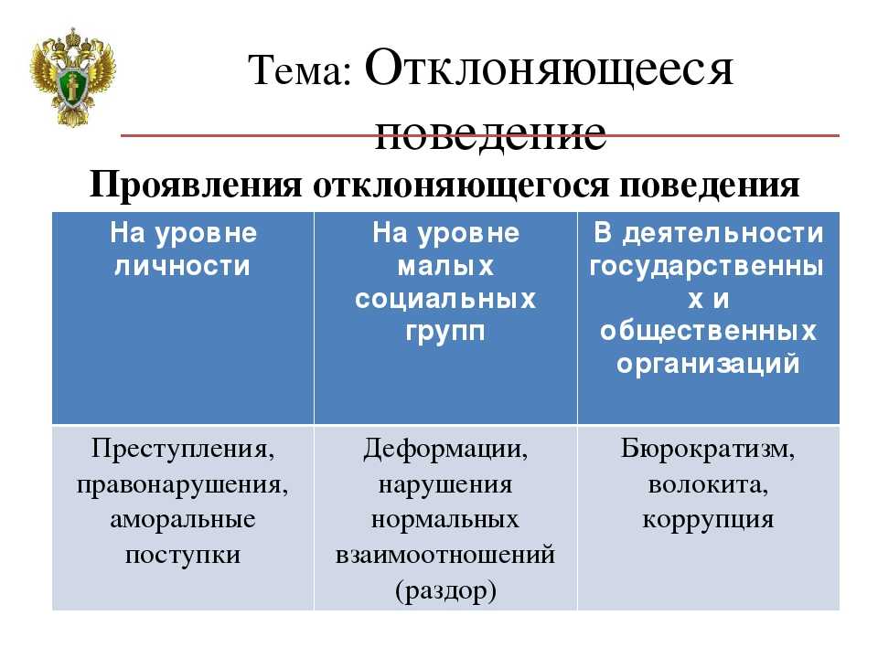 Обществознание 8: отклоняющееся поведение