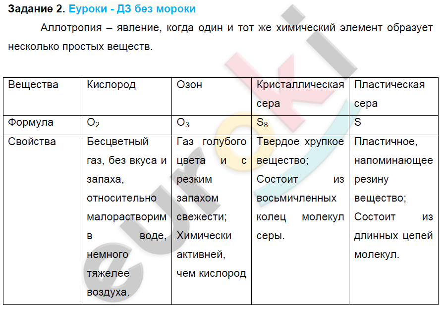 ГДЗ Химия 9 класс Рудзитис 17 Подумай, ответь, выполни Номер 2 Сравните свойства кислорода и озона, кристаллической и пластической серы На этих примерах поясните сущность явления аллотропии