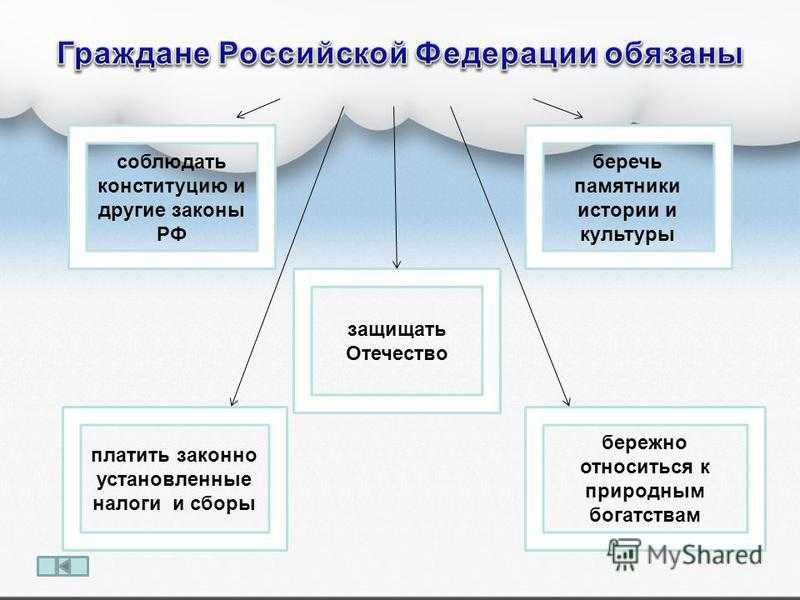 Гдз по обществознанию 7 класс боголюбов