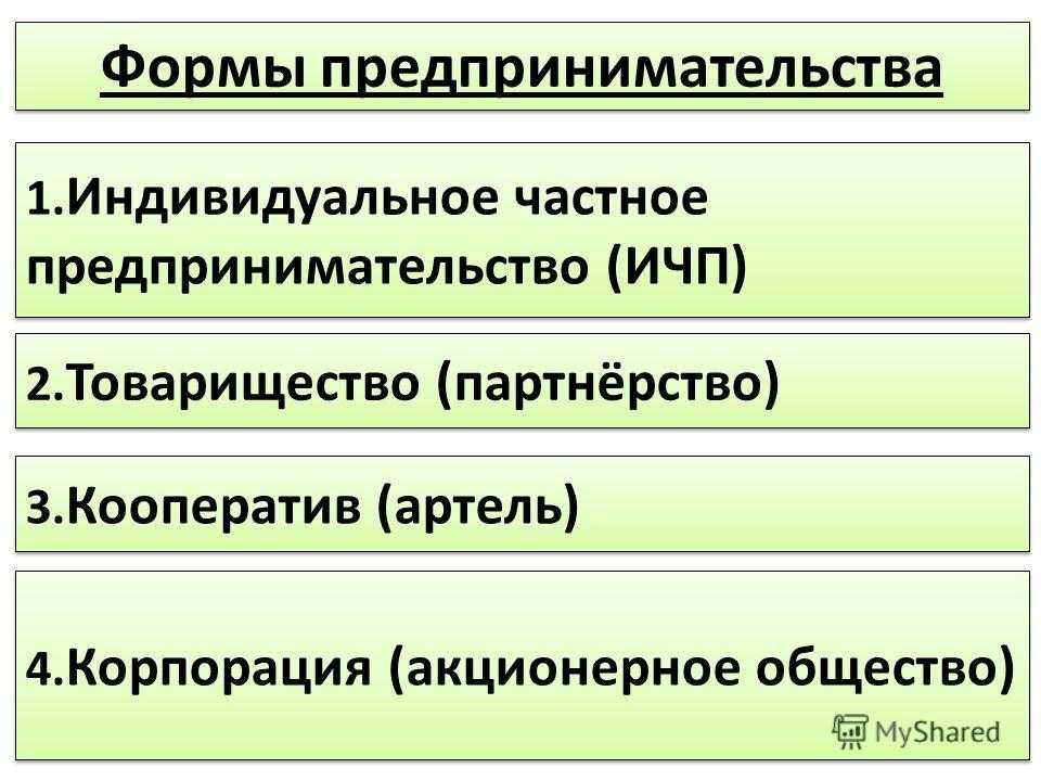 Предпринимательская деятельность. обществознание 8 класс. боголюбов