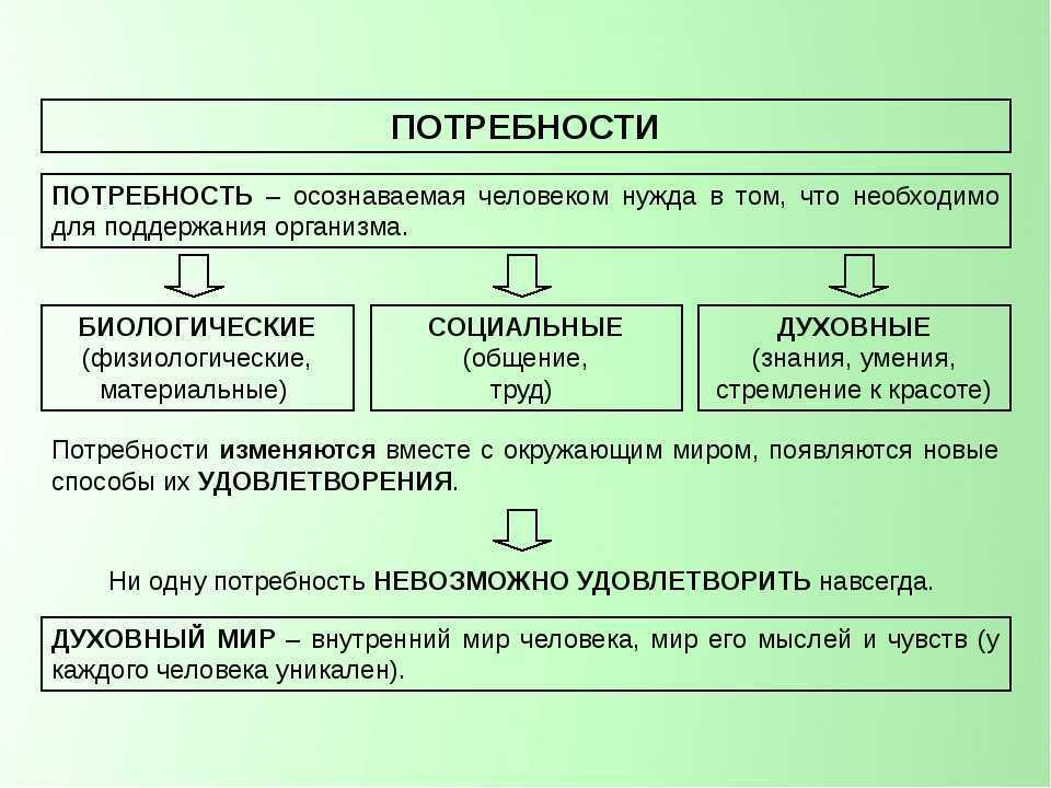 Самореализация человека в обществознании 8 класс боголюбова: понятие и значение