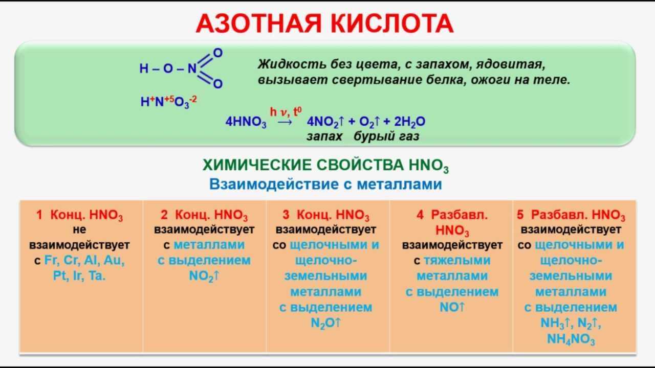 Гдз решебник по химии 9 класс габриелян о.с., остроумов и.г., сладков с.а. учебник просвещение
