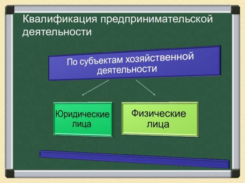 Ответы по обществознанию 8 класс учебник боголюбов, городецкая, кинкулькин, иванова, матвеев, котова, рутковская, лазебникова академический школьный учебник   просвещение