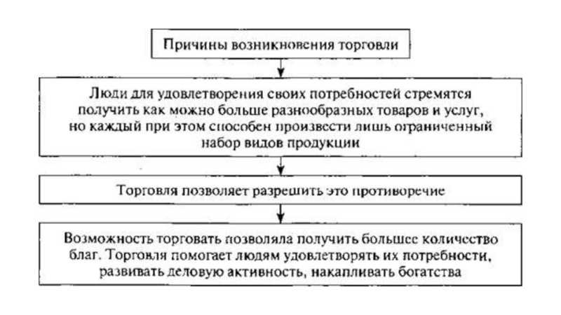 Зачем люди страны торгуются