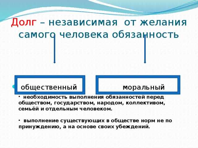 Обществознание за 7 класс боголюбов