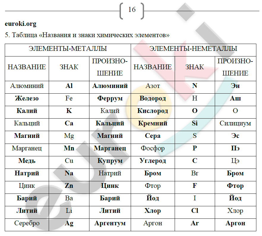 Гдз по химии 9 класс габриелян учебник дрофа