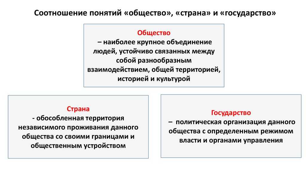 Гдз по обществознанию 7 класс  боголюбов