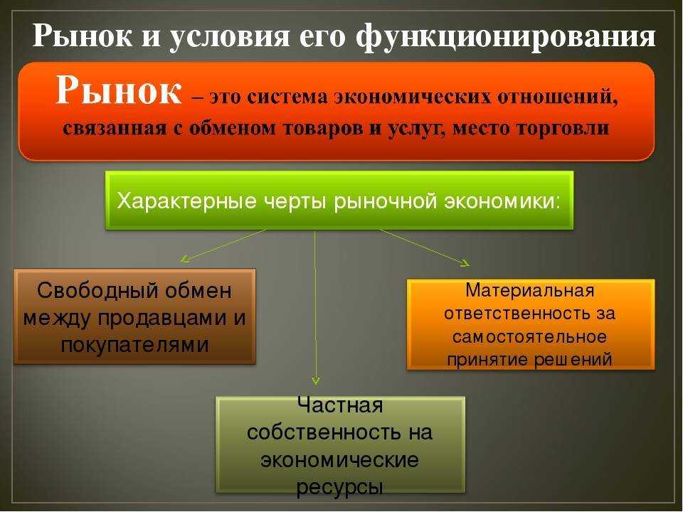 Гдз по обществознанию 8 класс л. н. боголюбов