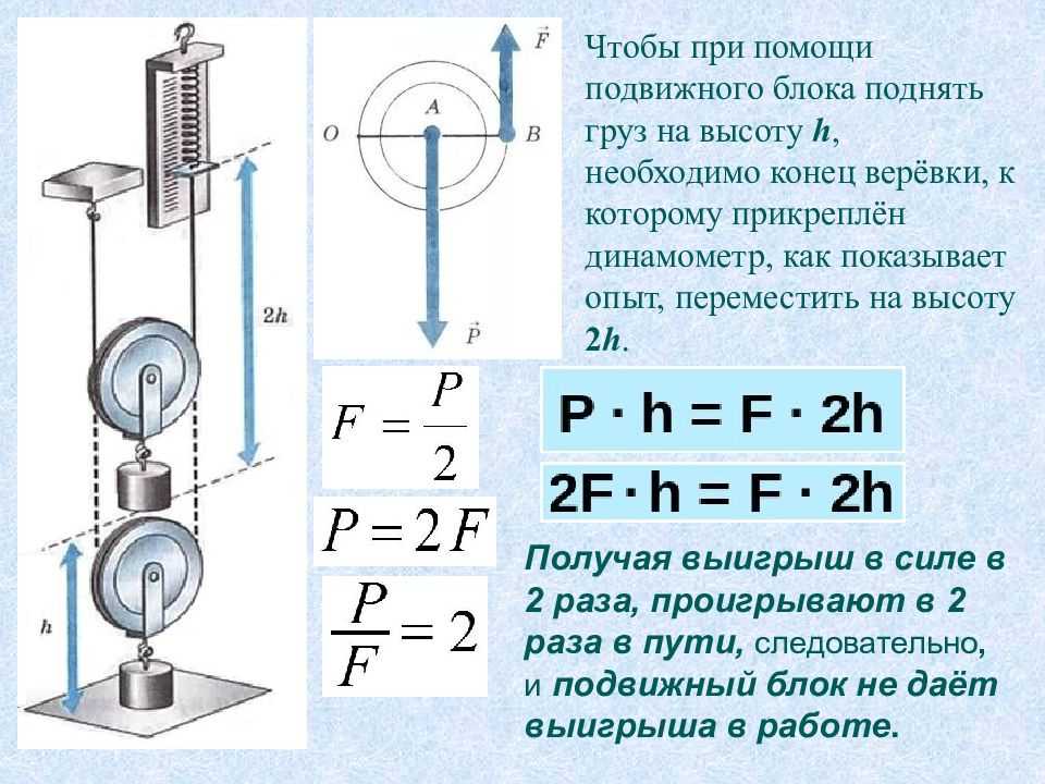 Равенство работ при использовании простых механизмов. «золотое правило» механики