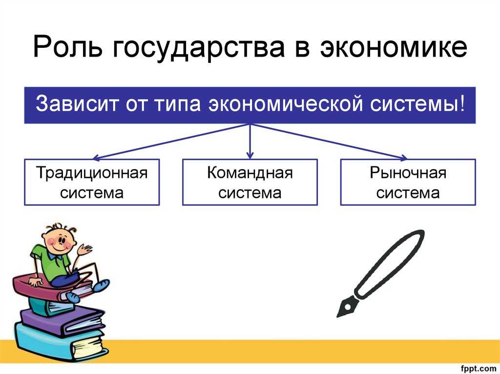 Гдз по обществознанию 8 класс учебник боголюбов - стр 204