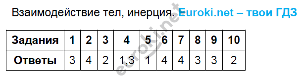 Ответы к учебнику по физике за 7 класс (перышкин)