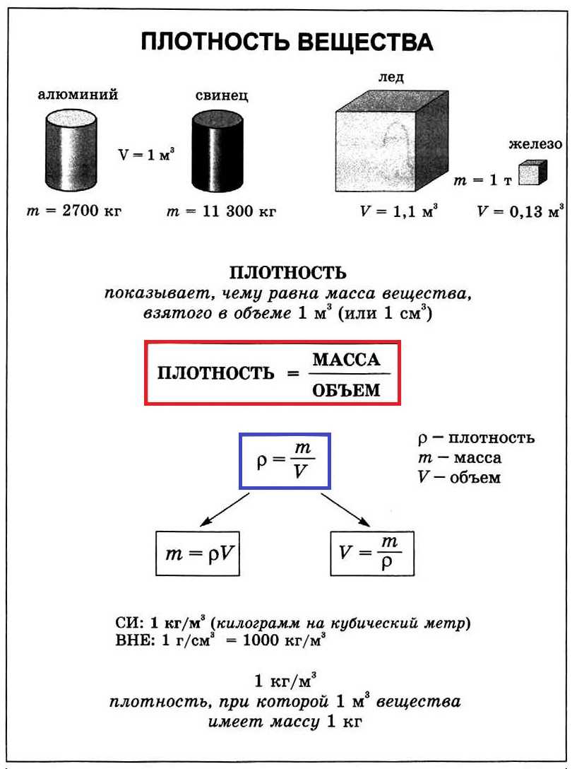 7 класс