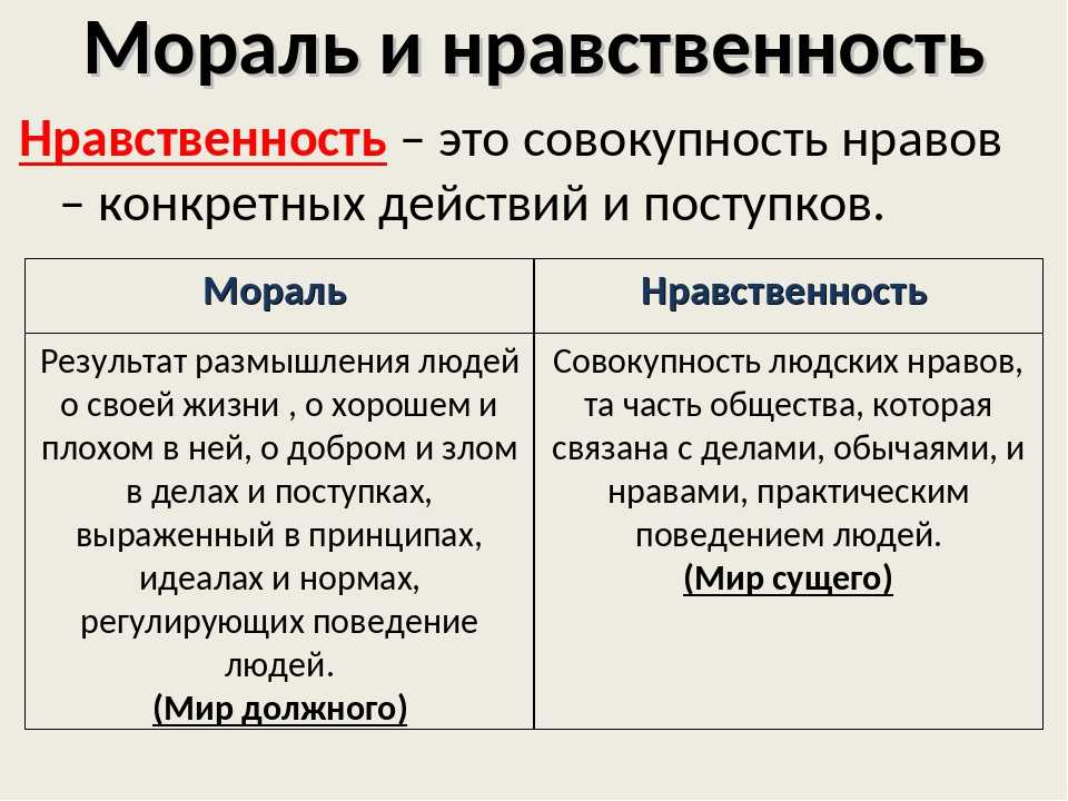 Гдз рф - готовые ответы по обществознанию для 8 класса  боголюбов л. н., городецкая н. и.   просвещение