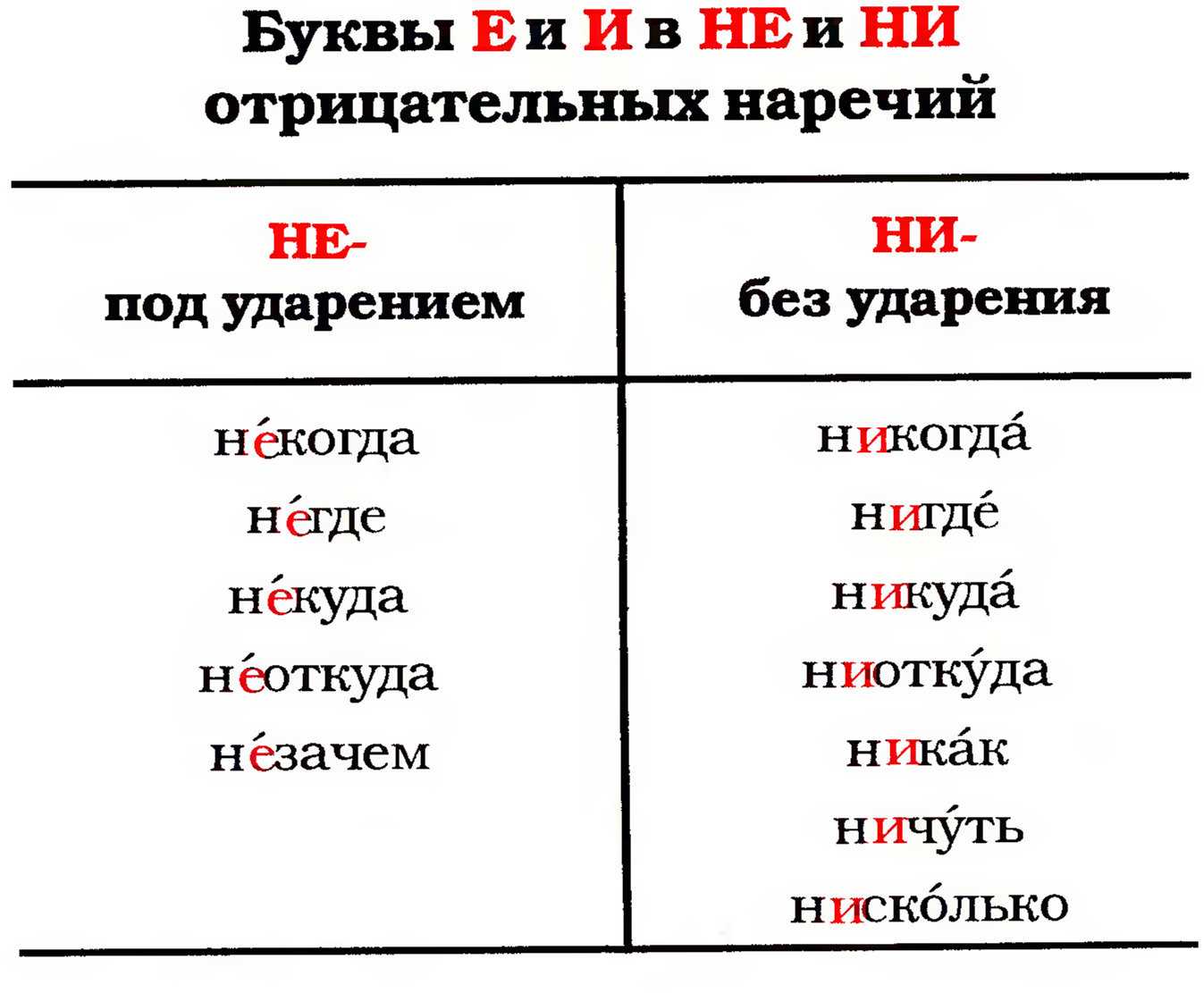 Гдз по русскому языку 7 класс: ладыженская (решебник)