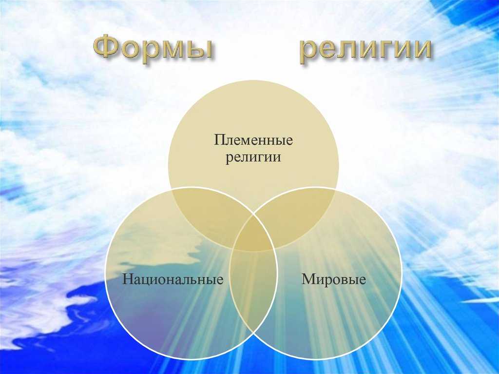 Гдз по обществознанию за 8 класс  боголюбов, городецкая