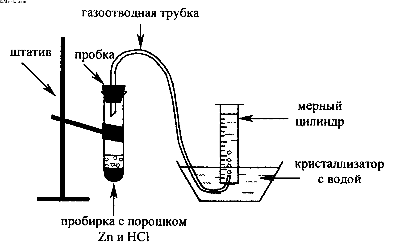 Решебник рудзитис, фельдман, 9 класс бесплатно, без регистрации