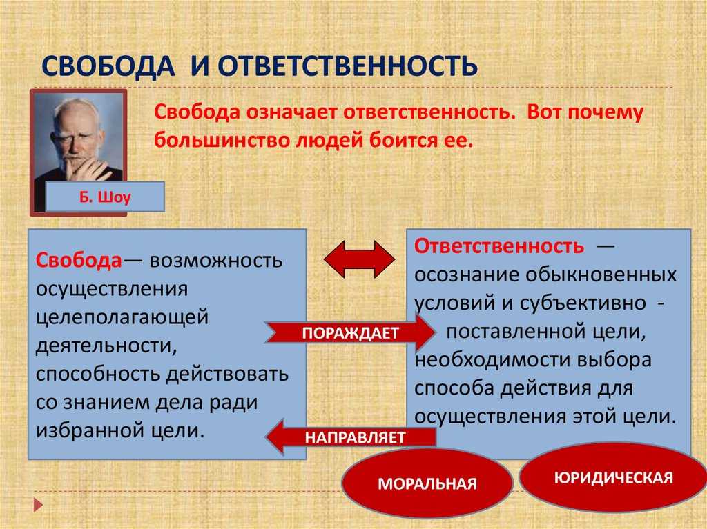 Моральный выбор — это ответственность. обществознание 8 класс. боголюбов