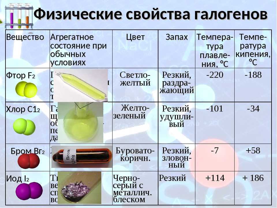Среди галогенов наиболее сильным окислителем является: 1.йод 2.бром 3.фтор 4.хлор, химия