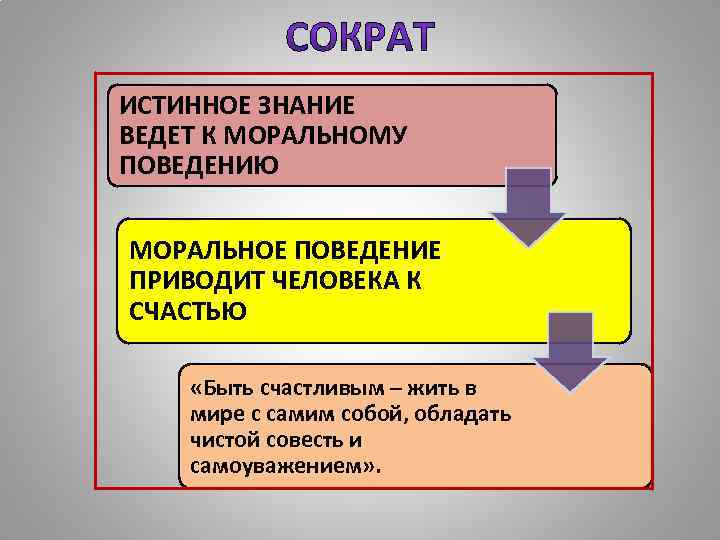Обществознание за 8 класс боголюбов