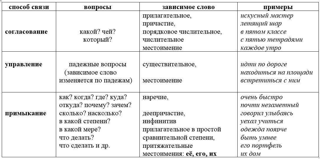 Гдз по русскому языку за 8 класс. ладыженская