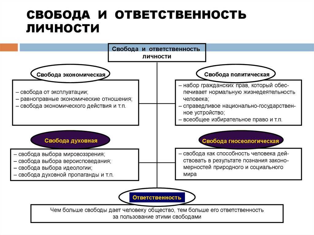 Гдз учебник по обществознанию 8 класс боголюбов академический школьный учебник
