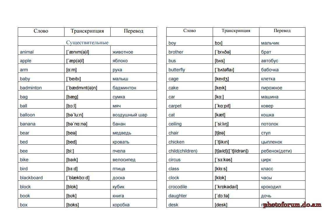 1 complete the sentences with the words: appealing, nourishing, lunchtime, packed, portions.   1 it