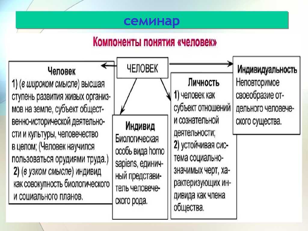 По обществознанию 8 класс боголюбова учебник – гдз по обществознанию для 8 класса боголюбов – ответы, решебник