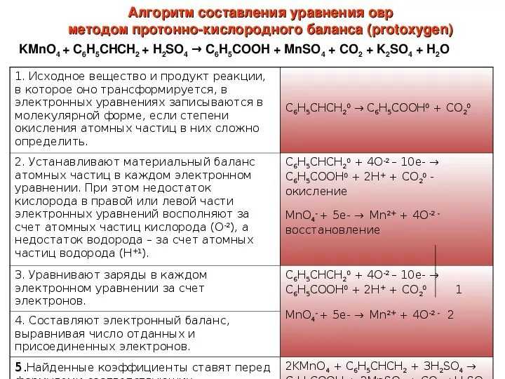 Гдз - онлайн ответы на gdz.today