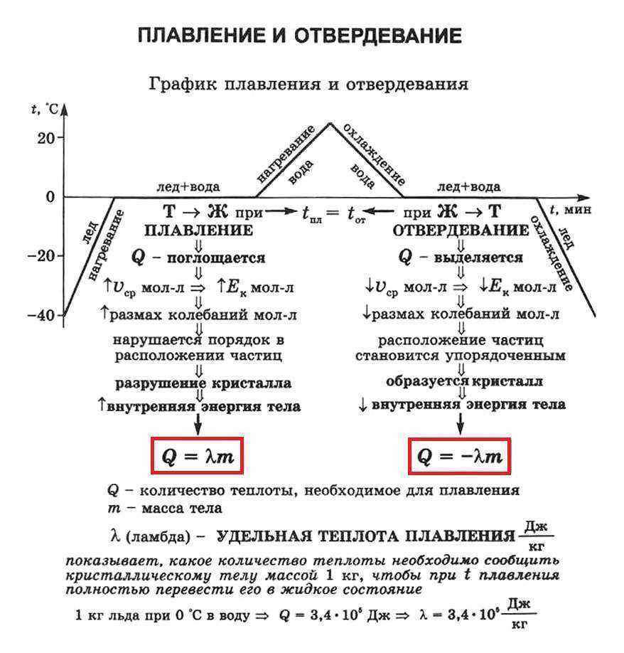 Гдз решебник по физике 8 класс марон, перышкин дидактические материалы дрофа