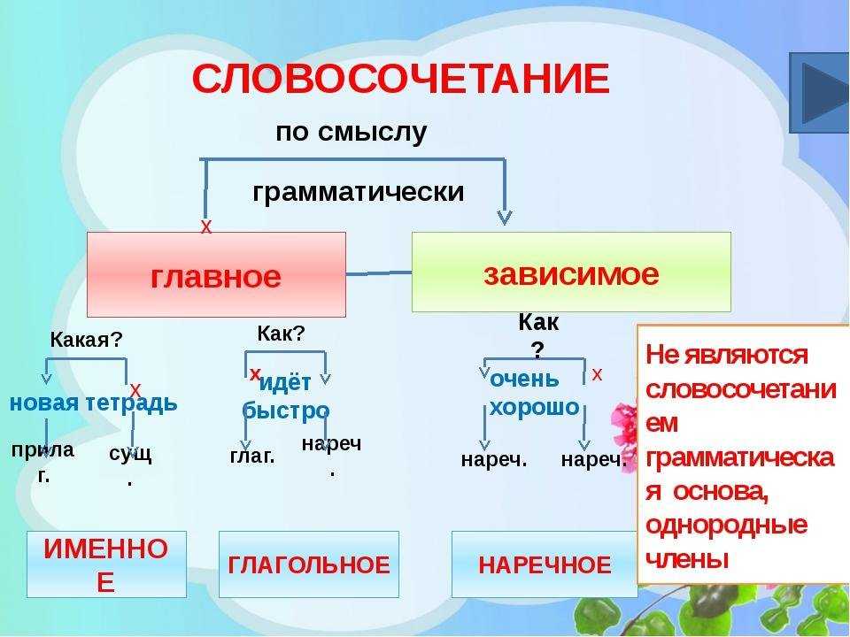 Гдз решебник по русскому языку 8 класс разумовская, львова, капинос учебник дрофа