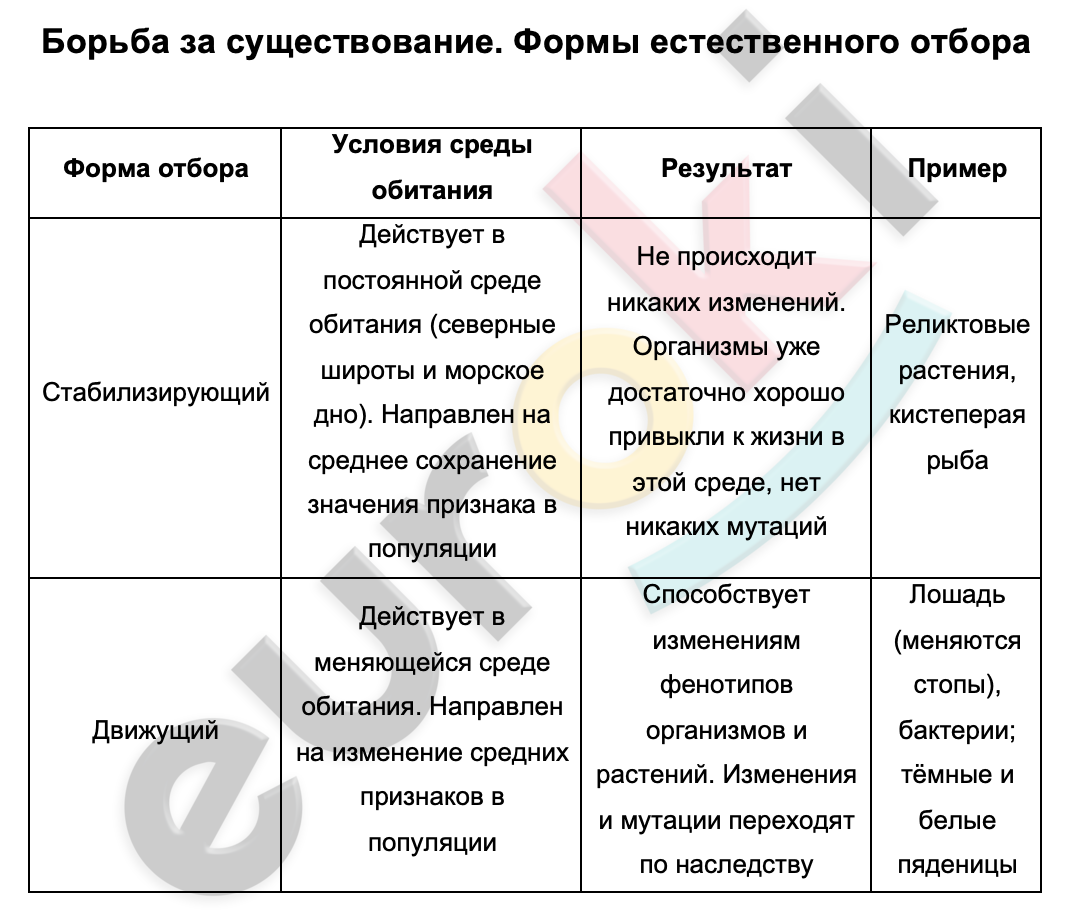 Гдз решебник биология 9 класс рабочая тетрадь линия жизни «просвещение» пасечник, швецов.