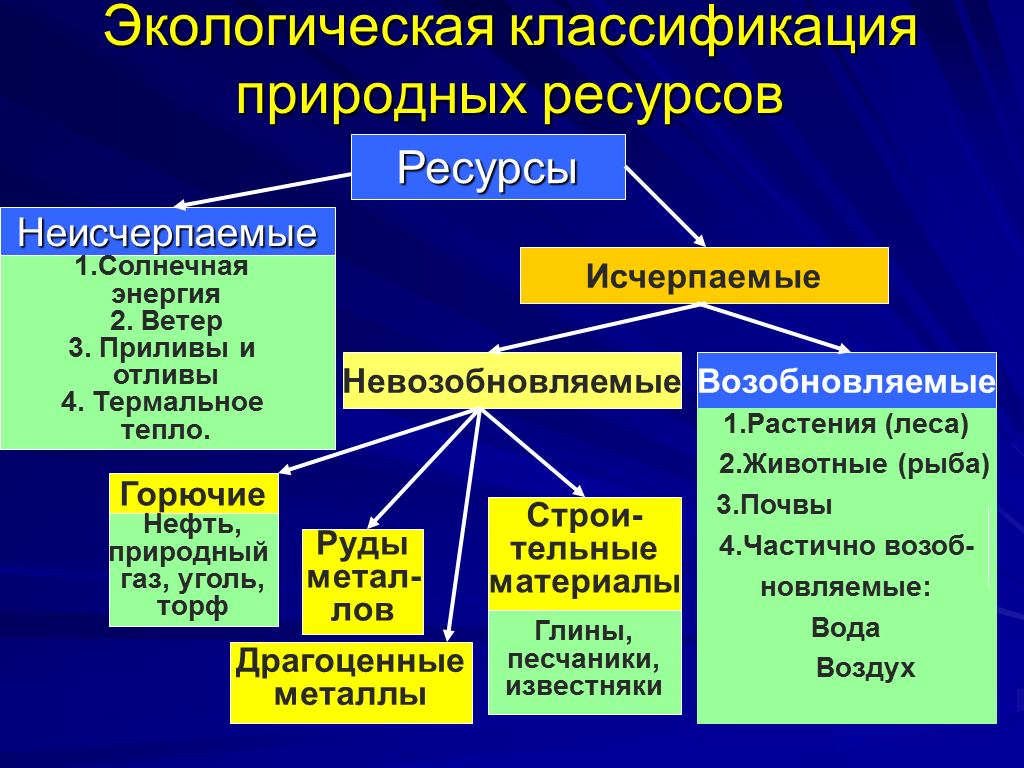 Обществознание за 8 класс боголюбов