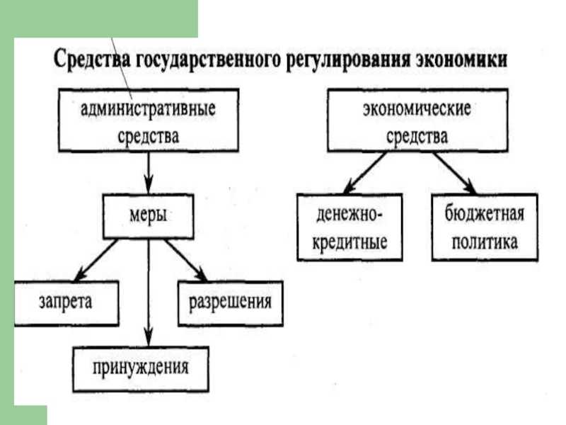 Гдз по обществознанию 8 класс  боголюбов