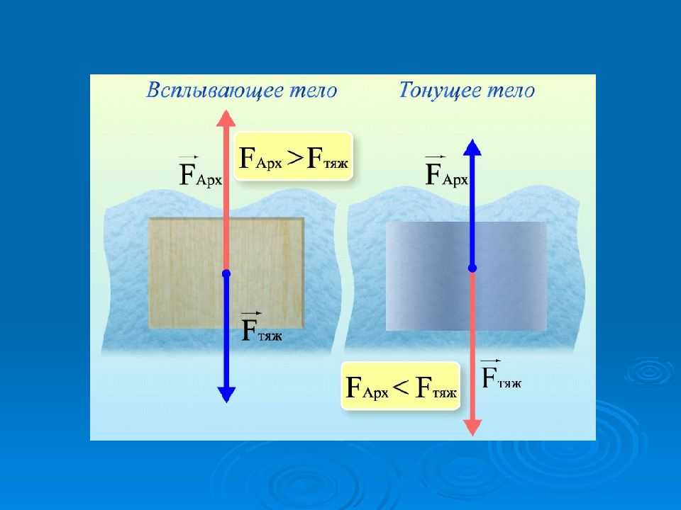 📘✨ решения физика 7 класс мцко 2024 - диагностическая работа с ответами!