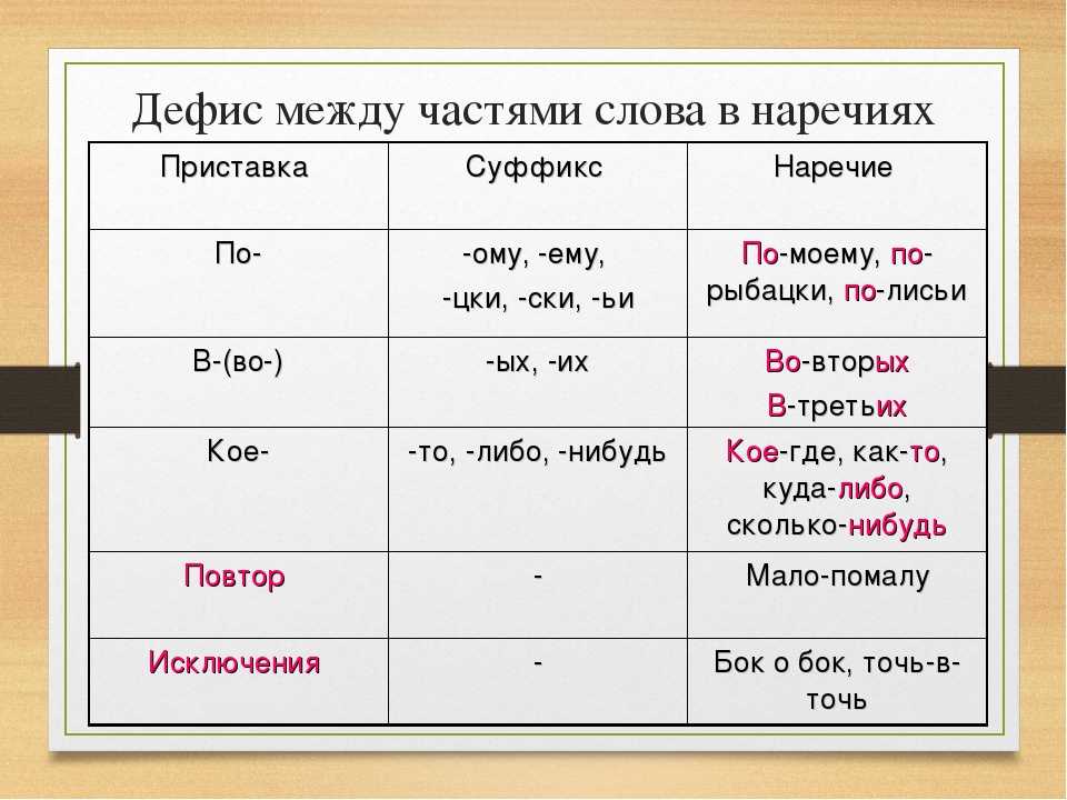 Гдз русский язык 7 класс ладыженская, баранов, тростенцова - учебник