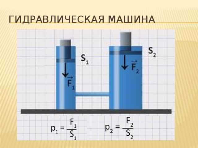 ГДЗ учебник по физике 7 класс Перышкин параграф 49 Упражнение 25 Номер 1 На рисунке 146 изображена упрощённая схема гидравлического подъёмника гидравлического домкрата где 1 поднимаемое тело 2 малый поршень 3 клапаны 4 клапан для опускания груза 5 больш