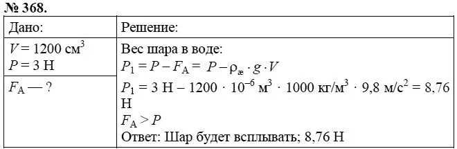 Гдз по физике для 7 класса сборник вопросов и задач марон а.е.