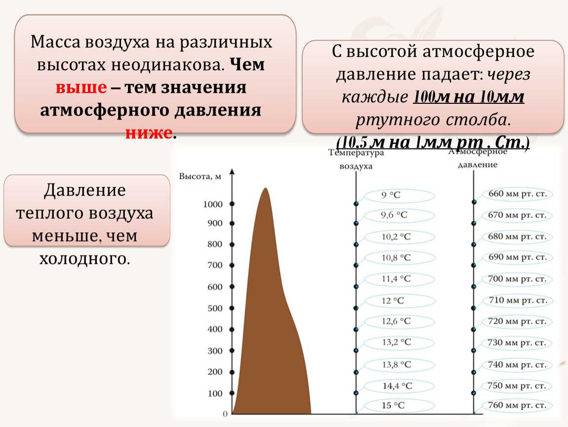 Строение вещества (физика, перышкин) | 7 класс онлайн