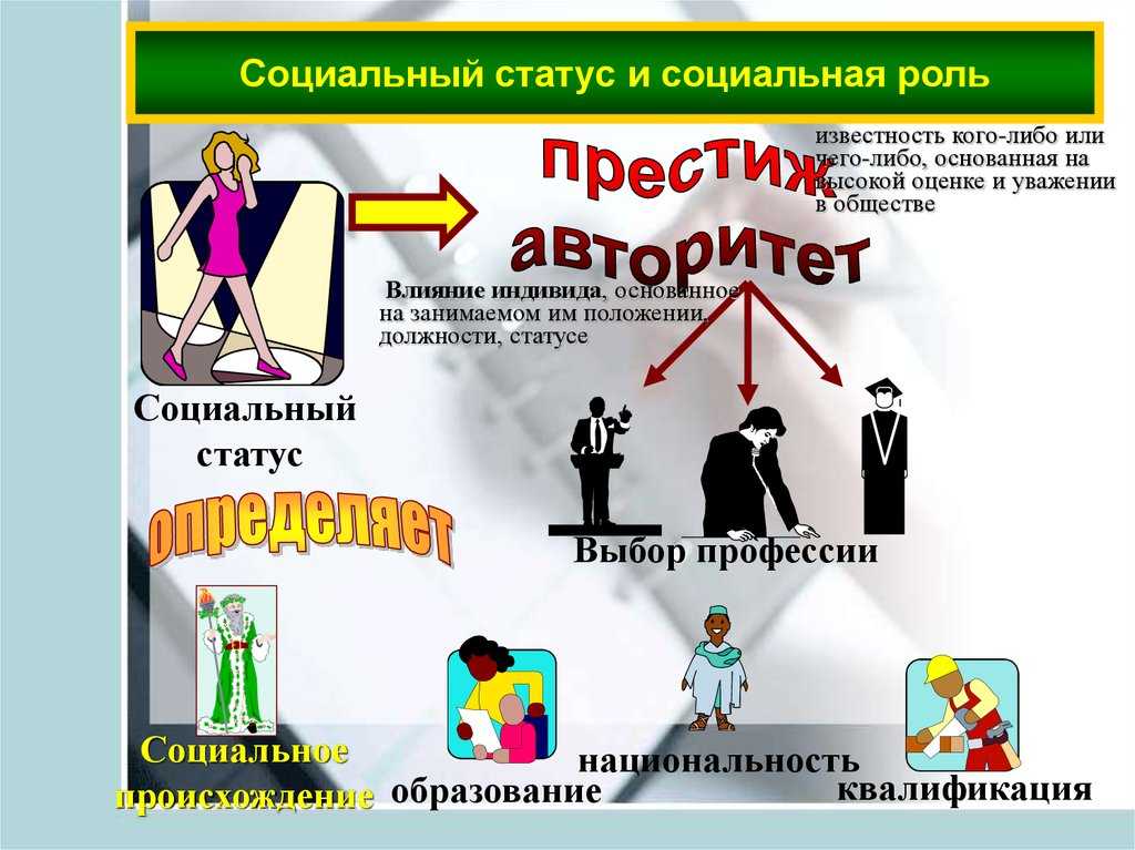 Ответы по обществознанию 8 класс учебник боголюбов, городецкая, кинкулькин, иванова, матвеев, котова, рутковская, лазебникова академический школьный учебник   просвещение