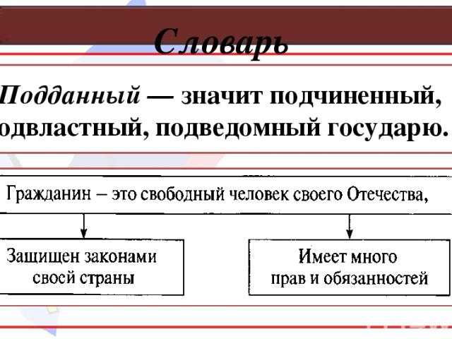 Права и обязанности граждан. обществознание 7 класс. боголюбов