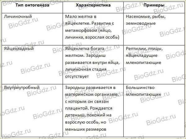 Ответы на вопросы по биологии за 9 класс пасечник, каменский