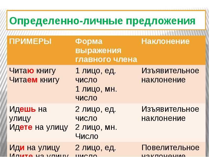 ГДЗ Русский язык 8 класс Ладыженская 32 Определенноличные предложения Упражнение Укажите односоставные предложения Чем в них выражен главный член Определите в этих предложениях действующее лицо по форме глагола, по значению окончания