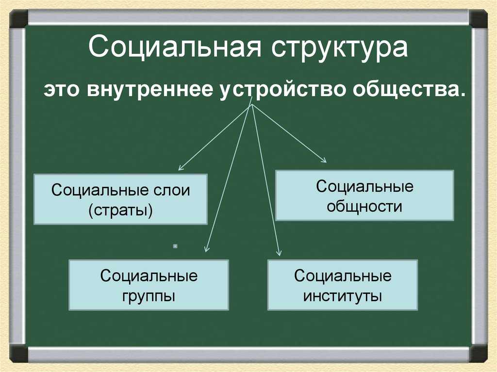 Гдз по обществознанию 8 класс  боголюбов