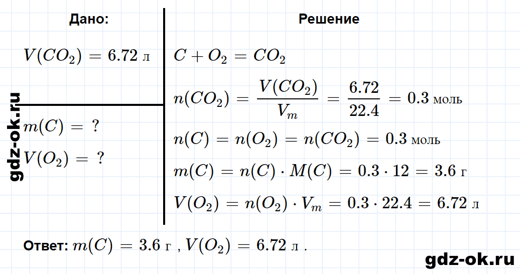 Гдз решебник по химии 9 класс габриелян учебник дрофа
