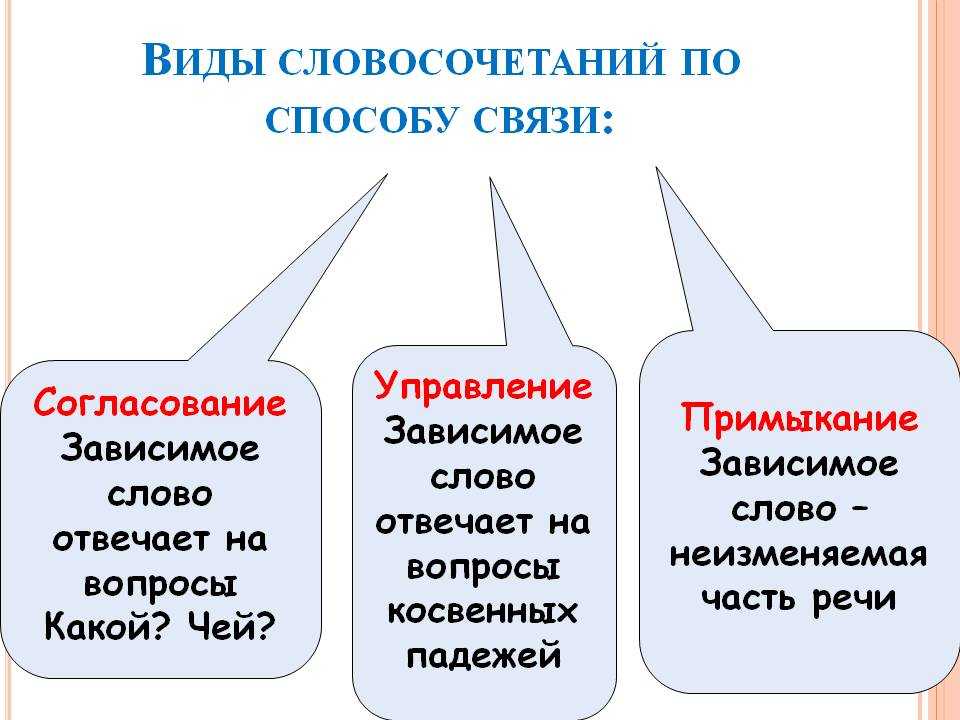 Виды словосочетаний: согласование, управление, примыкание - tarologiay.ru
