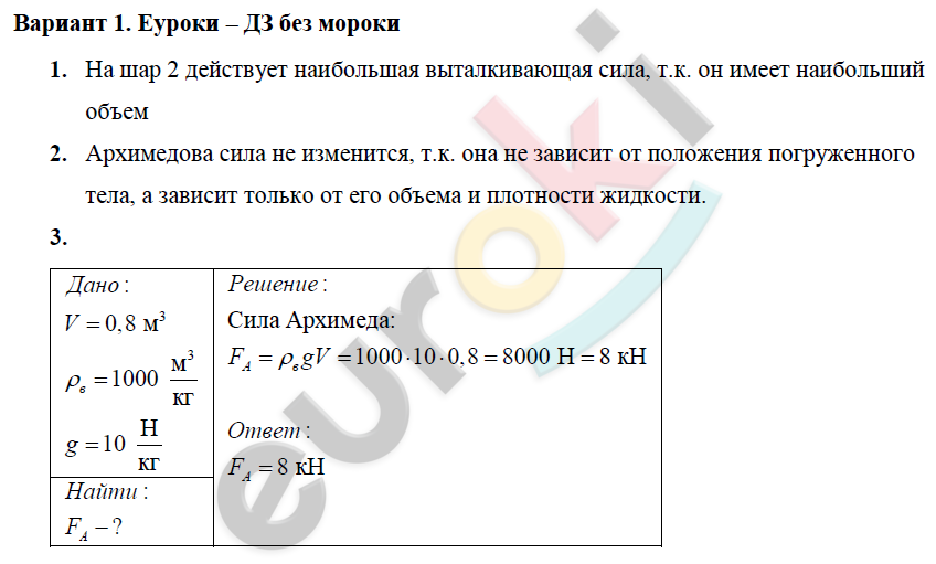 Гдз рф - готовые ответы по физике для 7 класса  а.в. перышкин, а.и. иванов вертикаль базовый уровень дрофа