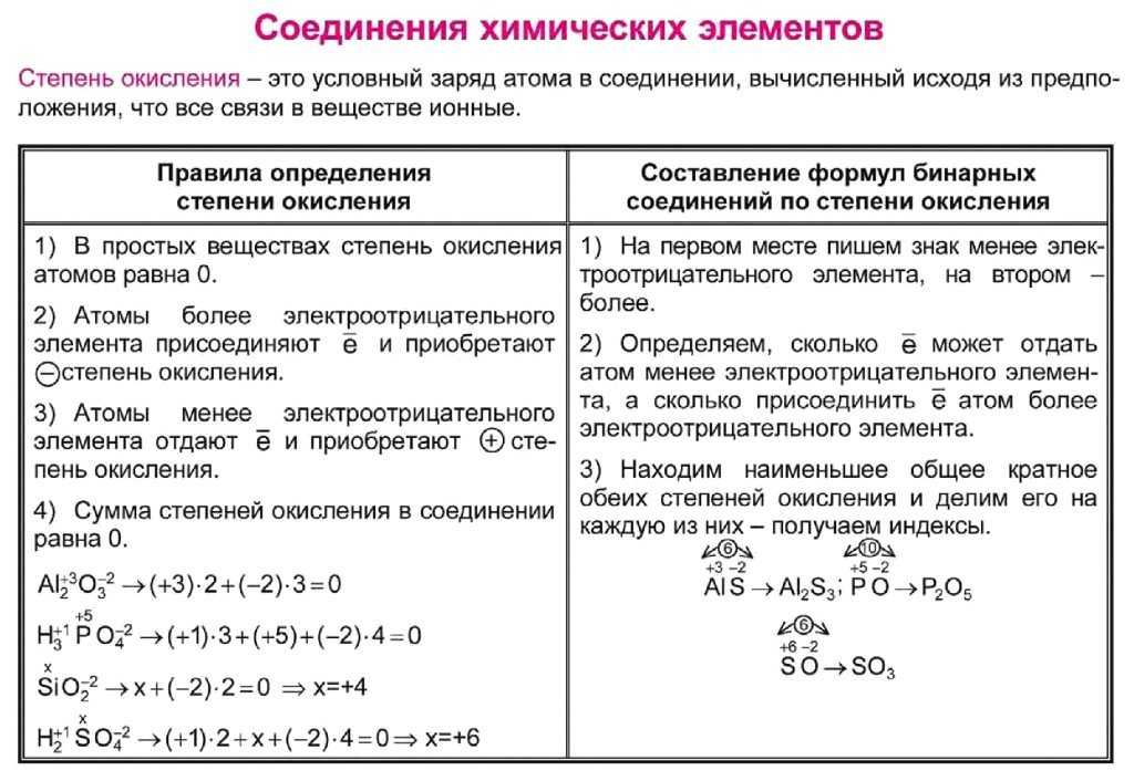 Гдз и решебник химия 9 класс рудзитис, фельдман - учебник