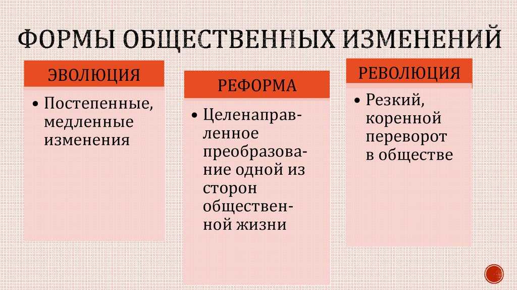 Развитие общества 8 класс онлайн-подготовка на ростелеком лицей | тренажеры и разбор заданий