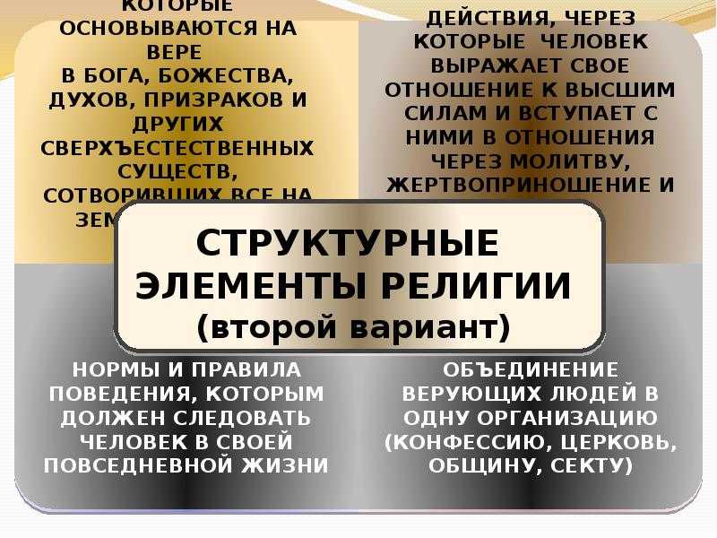Гдз по обществознанию 8 класс  боголюбов